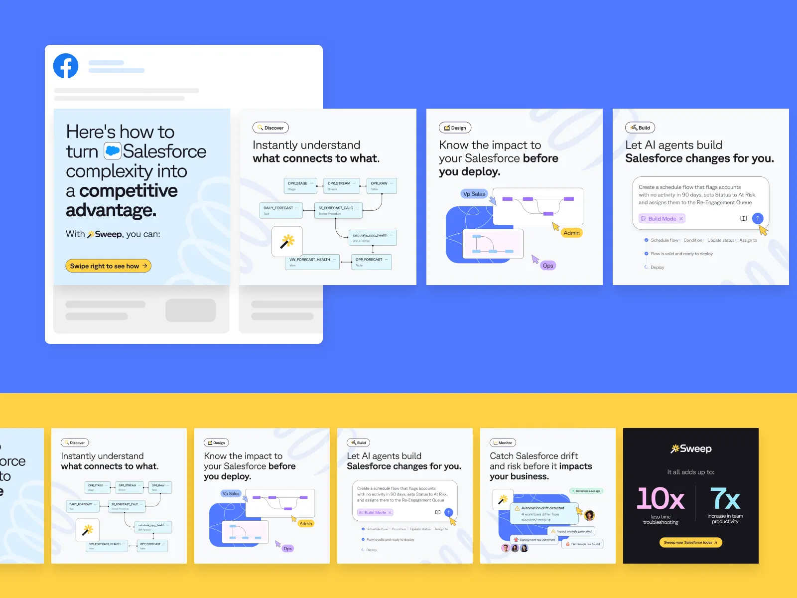 Sweep paid social: Salesforce complexity to competitive advantage