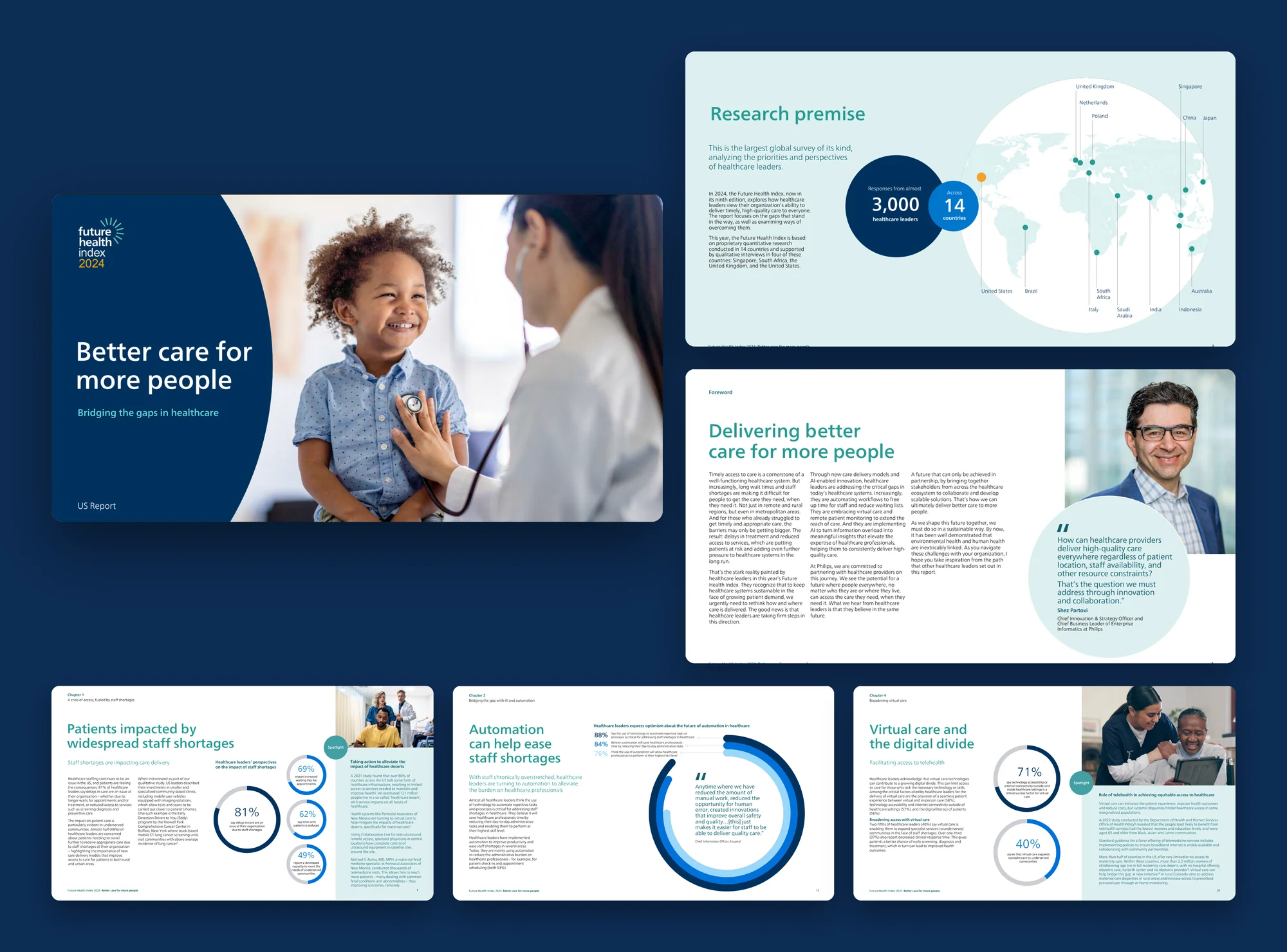 Collage of pages from the Philips Future Health Index 2024 US report: the cover, research premise, foreword and three chapter spreads